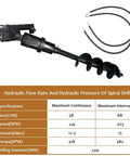 200mm Manganese Steel Excavator Earth Auger Attachment with spiral shaft and hydraulic hoses for pile drilling specs chart