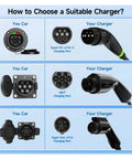 Diagram showing how to choose chargers for Type 2 and Type 1 EVs with ports and connectors.