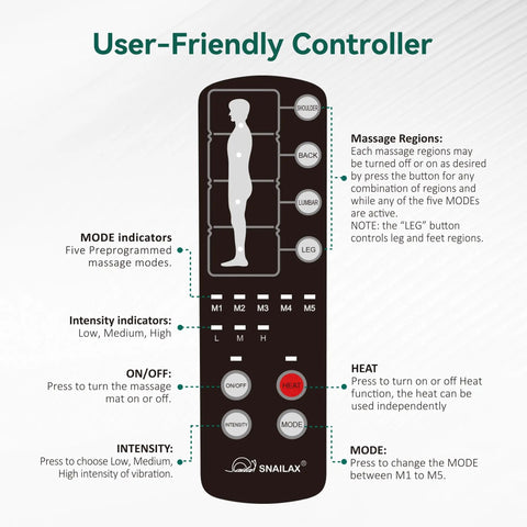 User-friendly controller for Full Body Massage Pad For Bed With 10 Vibration Motors And 5 Massage Modes, Heated Mattress Pad.