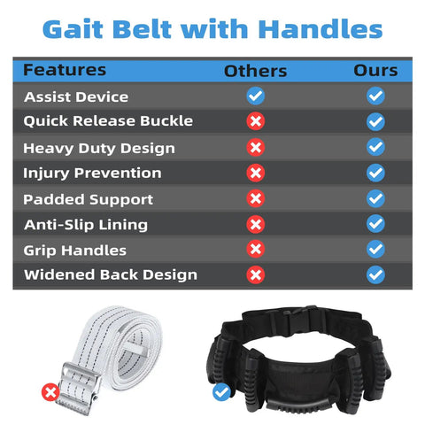 Comparison chart of Gait Belt With Easy Grab Handles For No Fuss Transfers And Smooth Mobility Support features versus others.