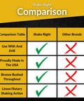 Comparison table showing Drill Powered Paint Shaker Electric Spray Can Mixer advantages over other brands.