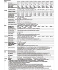 Specifications chart for HLG-240H-24 240W 24V DC Switching Power Supply LED Driver Pro Grade With Dual Mode Constant Voltage And Constant Current Output For 90-305VAC Input And High Efficiency.