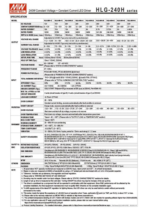 Specifications chart for HLG-240H-24 240W 24V DC Switching Power Supply LED Driver Pro Grade With Dual Mode Constant Voltage And Constant Current Output For 90-305VAC Input And High Efficiency.
