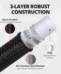 Cross-section of 6AN PTFE Nylon Braided Fuel Line Kit showing 3-layer construction: PTFE, stainless steel, nylon braided