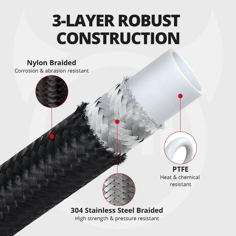 Cross-section of 6AN PTFE Nylon Braided Fuel Line Kit showing 3-layer construction: PTFE, stainless steel, nylon braided