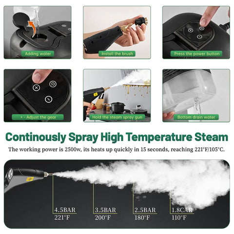 Primiorix 2500W Steam Cleaner Handheld High Temp Steamer With 15S Fast Heat Up For Grease Grime And Residue Removal Multipurpose Pressure Washing Tool Perfect Cleaning Solution instructional images showing features and operations.