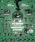 Image showing various 18V and 36V tools and batteries as part of the MultiVolt system on a green background.