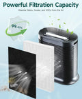 High Efficiency Replacement Filter For Compatible Filtration Systems showing filtration layers and air purification appliance