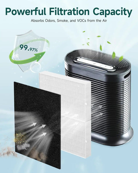 High Efficiency Replacement Filter For Compatible Filtration Systems showing filtration layers and air purification appliance
