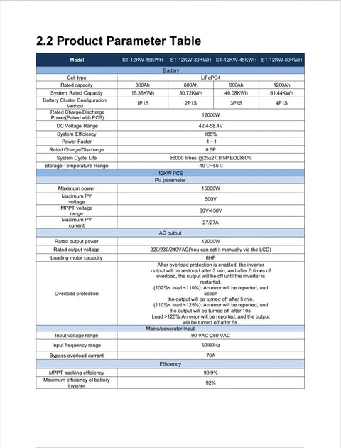 Product parameter table for Heavy Hitter 45Kwh Lithium Battery Power Wall with inverter specifications and details.
