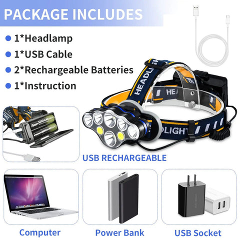 Rechargeable LED Headlamp With 18000 Lumens package including headlamp, USB cable, batteries, instruction manual
