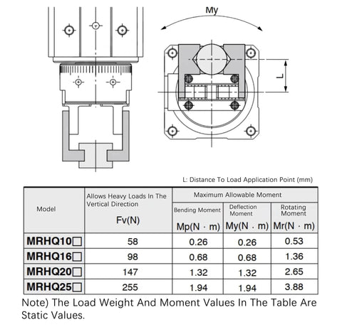 Diagram of Heavy Duty Angular Pneumatic Rotary Actuator MRHQ10D showing torque specs and load capacities for industrial applications.