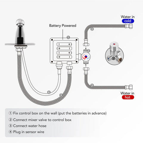Touchless Bathroom Sink Faucet With Sensor Motion Activated Hands Free Experience In Chrome Finish, Battery Operated, 2 GPM Aerator, Temperature Valve, Deck Plate Included, Water Saving, Commercial Grade, Modern Sleek Design