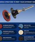 108Pcs Sanding Discs Set Two Inch Quick Change Discs With One Quarter Inch Holder For Die Grinder Surface Prep Strip Grind Polish Burr Finish Rust Paint Removal Pro Grade All In One Kit With Aluminum Oxide Nonwoven Zirconia Flap Discs And More showcasing disc structure and materials
