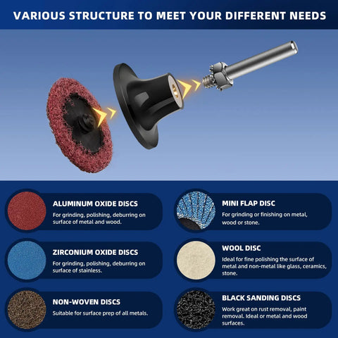 108Pcs Sanding Discs Set Two Inch Quick Change Discs With One Quarter Inch Holder For Die Grinder Surface Prep Strip Grind Polish Burr Finish Rust Paint Removal Pro Grade All In One Kit With Aluminum Oxide Nonwoven Zirconia Flap Discs And More showcasing disc structure and materials