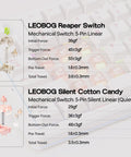 LEOBOG mechanical switches comparison for Premium Full Size Mechanical Gaming Keyboard with RGB and dynamic features.