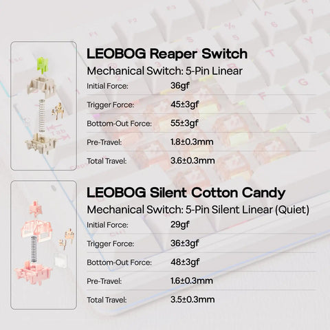 LEOBOG mechanical switches comparison for Premium Full Size Mechanical Gaming Keyboard with RGB and dynamic features.