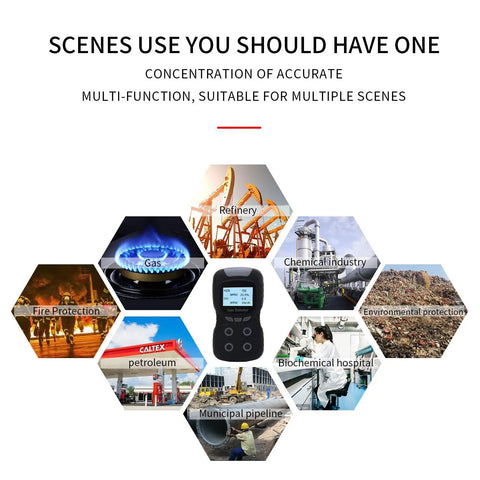 Dope 4 In 1 Gas Detector Handheld Rechargeable Portable Gas Clip Monitor 4 Gas Meter with industrial site icons.
