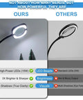 Comparison of 5X Real Glass Floor Magnifier With Light And Stand showing ultra-bright 56 LED lamp vs standard LED lamp highlighting brightness and clarity differences.