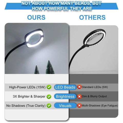 Comparison of 5X Real Glass Floor Magnifier With Light And Stand showing ultra-bright 56 LED lamp vs standard LED lamp highlighting brightness and clarity differences.