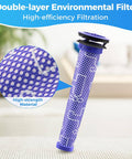 Three Pack Pre Filters Replacement For Vacuum Cleaners V6 V7 V8 DC59 DC58 Compatible With Part 965661 01 Easy Fit Strong Suction Pro Grade Filtration shown with double-layer filter detail.