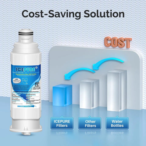 Replacement Refrigerator Water Filter For Samsung Models RS27T5200SR RS22T5201SR RF28R7201SR RF32CG5400SR RF27CG5400SR cost-saving graph