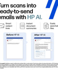 Comparison of email interface before and after HP AI integration for better scanning and document management.
