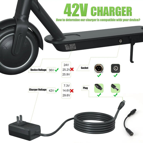 Diagram showing socket compatibility with UL Certified 36V Lithium Battery Charger For Hoverboards And Electric Scooters
