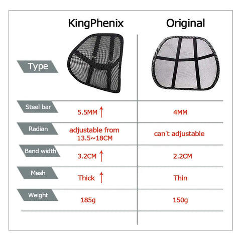 Comparison chart showing KingPhenix Two Pack Mesh Lumbar Support For Car And Office Chair features and specifications.