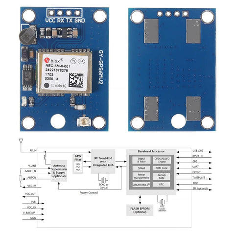 Front and back view of Three Pack NEO-6M GPS Modules with Flight Controller Compatibility, large antenna, TTL RS232, 9600 baud, EEPROM support.