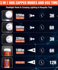 Infographic showing light modes and battery use for Two Pack Solar Bug Zapper For Outdoor Patio Waterproof Mosquito Zappers 3 In 1 Cordless