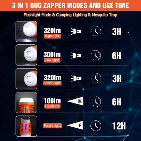 Infographic showing light modes and battery use for Two Pack Solar Bug Zapper For Outdoor Patio Waterproof Mosquito Zappers 3 In 1 Cordless