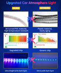 Comparison of RGB Interior Car Strip Lights With Smart App Control And Music Sync, showing materials, stability, and brightness.