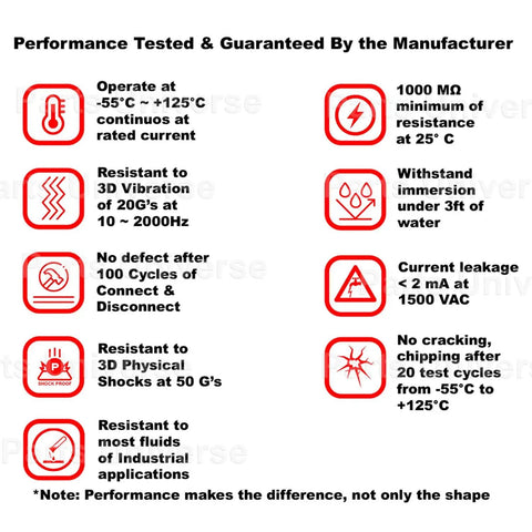 Performance specifications for 2-Pin Automotive Connector Kit With Housing Seals And Crimp Style Terminals 14-16 Gauge Waterproof Dustproof