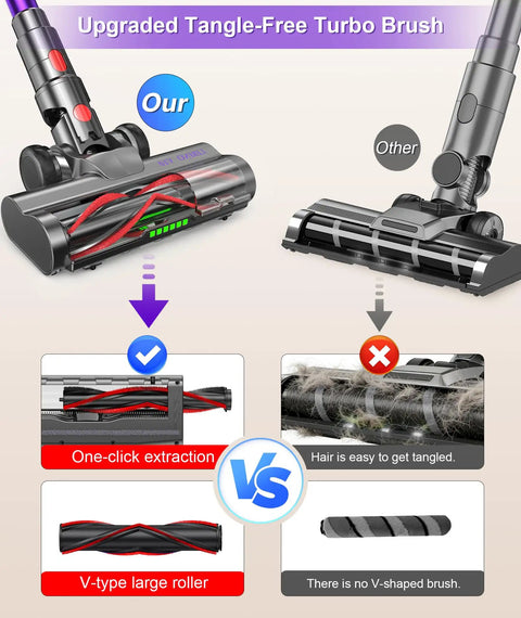Game Changing Cordless Vacuum Cleaner With Killer Fifty Five Kpa Suction And Heavy Duty Six Hundred Watt Brushless Motor showcase tangle-free turbo brush design and features.