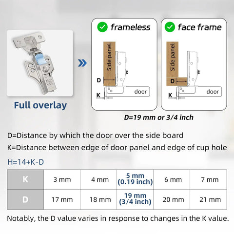 20 Pack Full Overlay Cabinet Hinges Soft Close Concealed Clip On Plate with dimensions for frameless and face frame installation.
