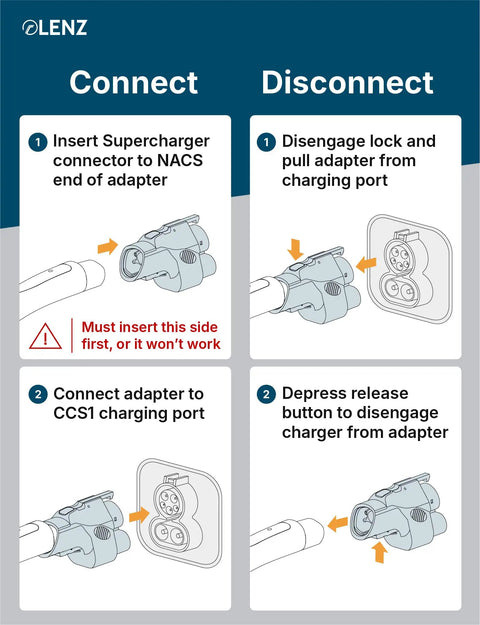 Connect and Disconnect guide for Pull Up To Tesla Supercharger Plugs With This Ridiculously Smooth 500 Amp Nacs To Ccs1 Adapter.