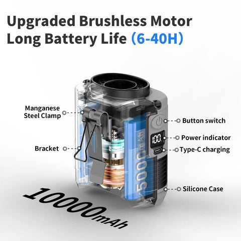 Internal components of 10000mAh Portable Waist Clip On Fan with Brushless Motor and Type-C charging for 40H run time