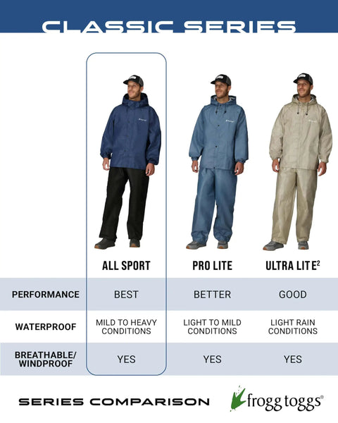 Ultra Lite2 Waterproof Breathable Rain Suit With Jacket And Pants shown in beige for hiking, fishing, camping, outdoor work.