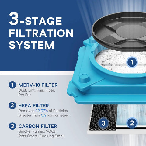 3-stage filtration system showing MERV-10, HEPA, and Carbon filters in blue for Heavy Duty Air Scrubber With Three Stage Filtration And Hepa Clean Shield Tech Packs Some Serious Heat Against Smoke Pet Odor And Dust While Keeping Your Indoors Breathing Easy With A Smooth No Sweat Fresh Air Setup In Blue.