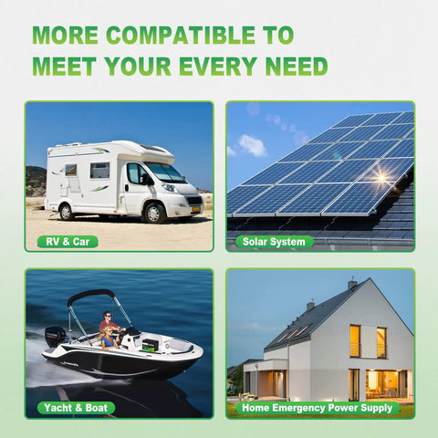 Collage showing RV, solar panel, boat, and house, highlighting uses for 12V 100Ah LiFePO4 Battery Group 31 With 100A BMS Grade A Cells Up To 1280Wh Energy Long Lifespan Up To 15000 Cycles Ideal For RVs And Trolling Motors Reliable.