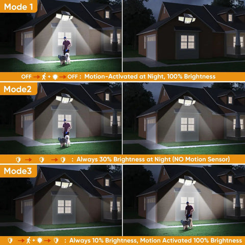 Solar Motion Sensor Outdoor Lights Waterproof 3000LM 3 Modes IP65 LED Flood Wall Light installed on house exterior