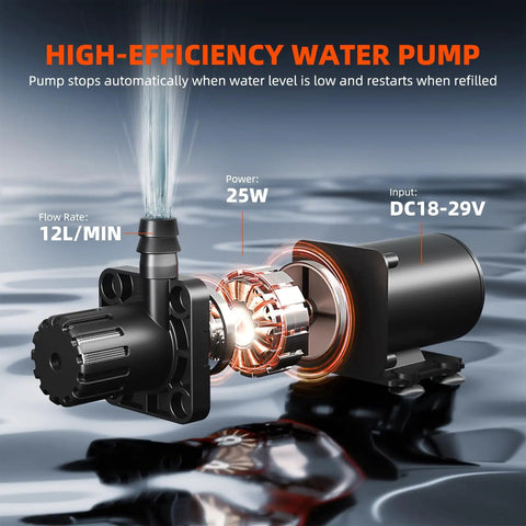 High-efficiency 25W water pump for Auto Drip Irrigation System Kit with 13 Gallon Bucket, low water level sensor, high flow rate.