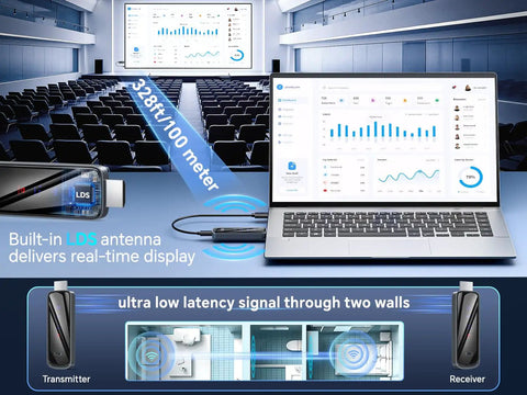 Ultra Long Range Wireless HDMI Transmitter And Receiver 4K 328 Feet Dual Band 5G And 2.4G No Wires Needed kit showing real-time display