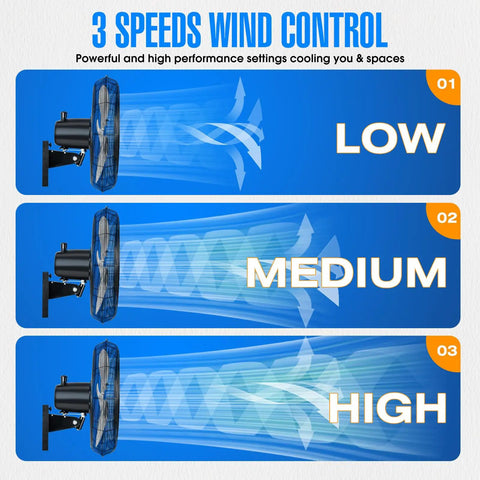 18 Inch Outdoor Oscillating High Velocity Wall Fan With 4150 CFM Heavy Duty Weatherproof UL-Certified Motor speed settings