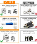 Comparison image showing Top Shelf Cam Lock Hardware Kit With Heavy Duty Screws And Dowels versus inferior fasteners.