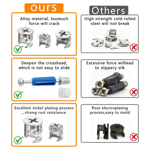 Comparison image showing Top Shelf Cam Lock Hardware Kit With Heavy Duty Screws And Dowels versus inferior fasteners.