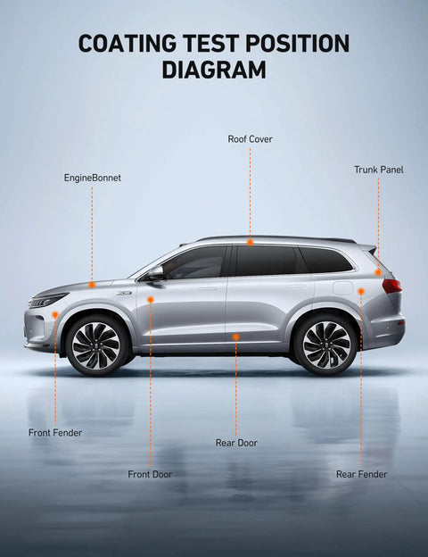 Paint Thickness Gauge With Automatic Detection And 0.01μm Resolution For Ferrous And Nonferrous Coatings On Metal Surfaces, Wide Coating Compatibility, Fast Digital Readout, Durable Handy Tool For Pros. car coating test position diagram with labeled panels