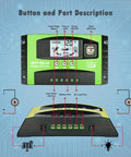 Front view of 60A MPPT Solar Charge Controller with LCD display, dual USB ports, and connection interfaces for 12V/24V systems