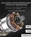 High power copper core motor for Cut Like A Boss With These Brushless Cordless Metal Cutting Shears 350W Electric Scissors.